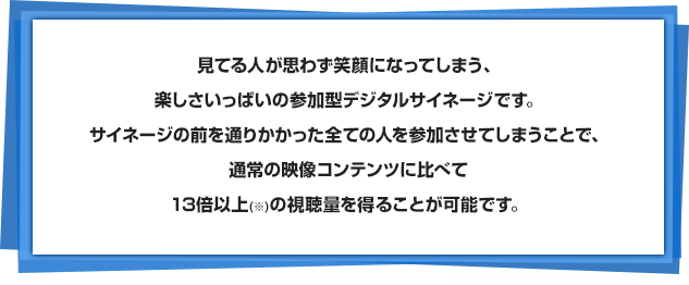 見てる人が思わず笑顔になってしまう、楽しさいっぱいの参加型デジタルサイネージです。サイネージの前を通りかかった全ての人を参加させてしまうことで、通常の映像コンテンツに比べて13倍以上(※)の視聴量を得ることが可能です。